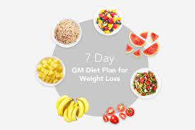 fruit diet for weight loss in 7 days